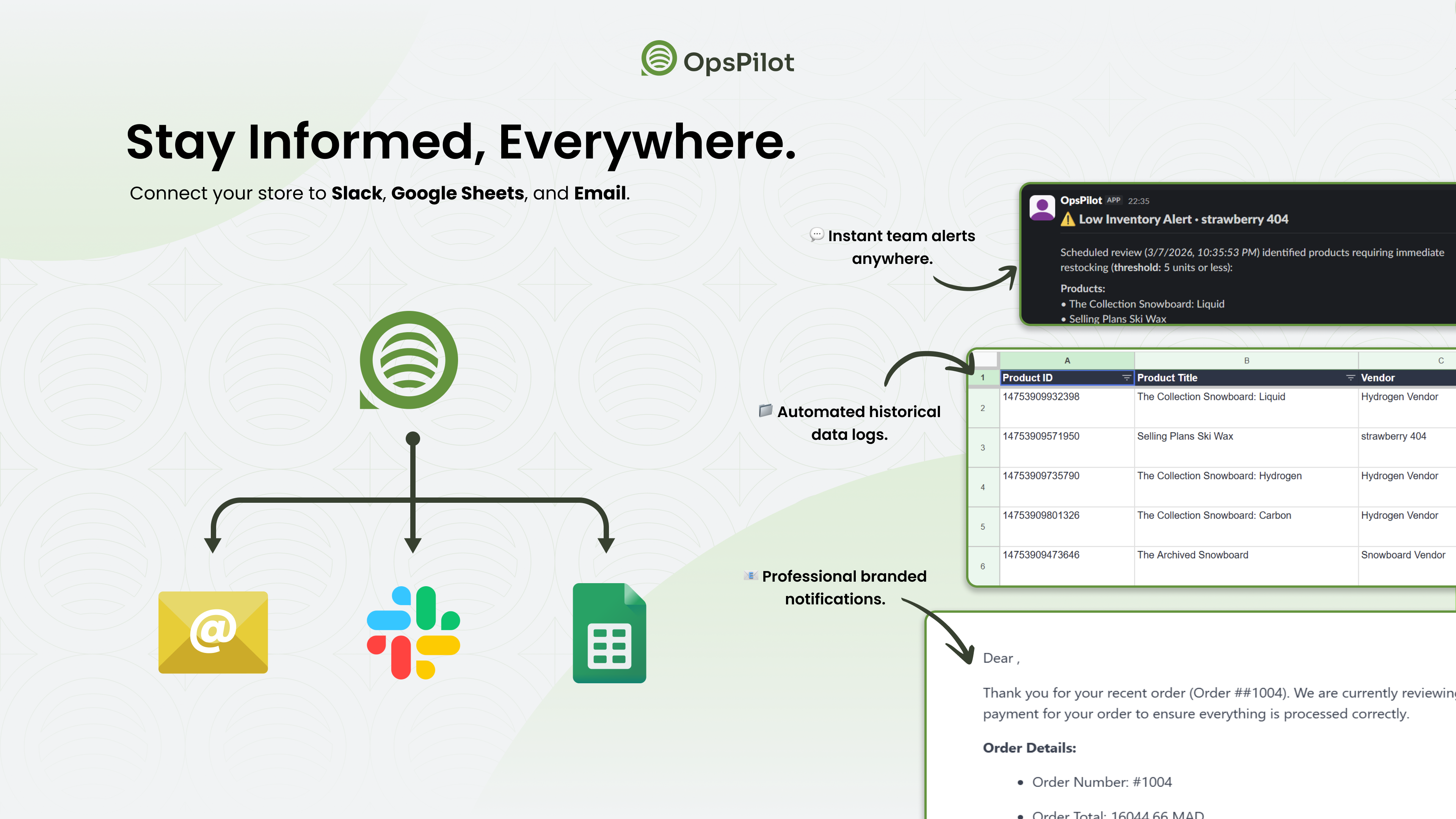 Stay Informed, Everywhere Slack, Email, Google Sheets