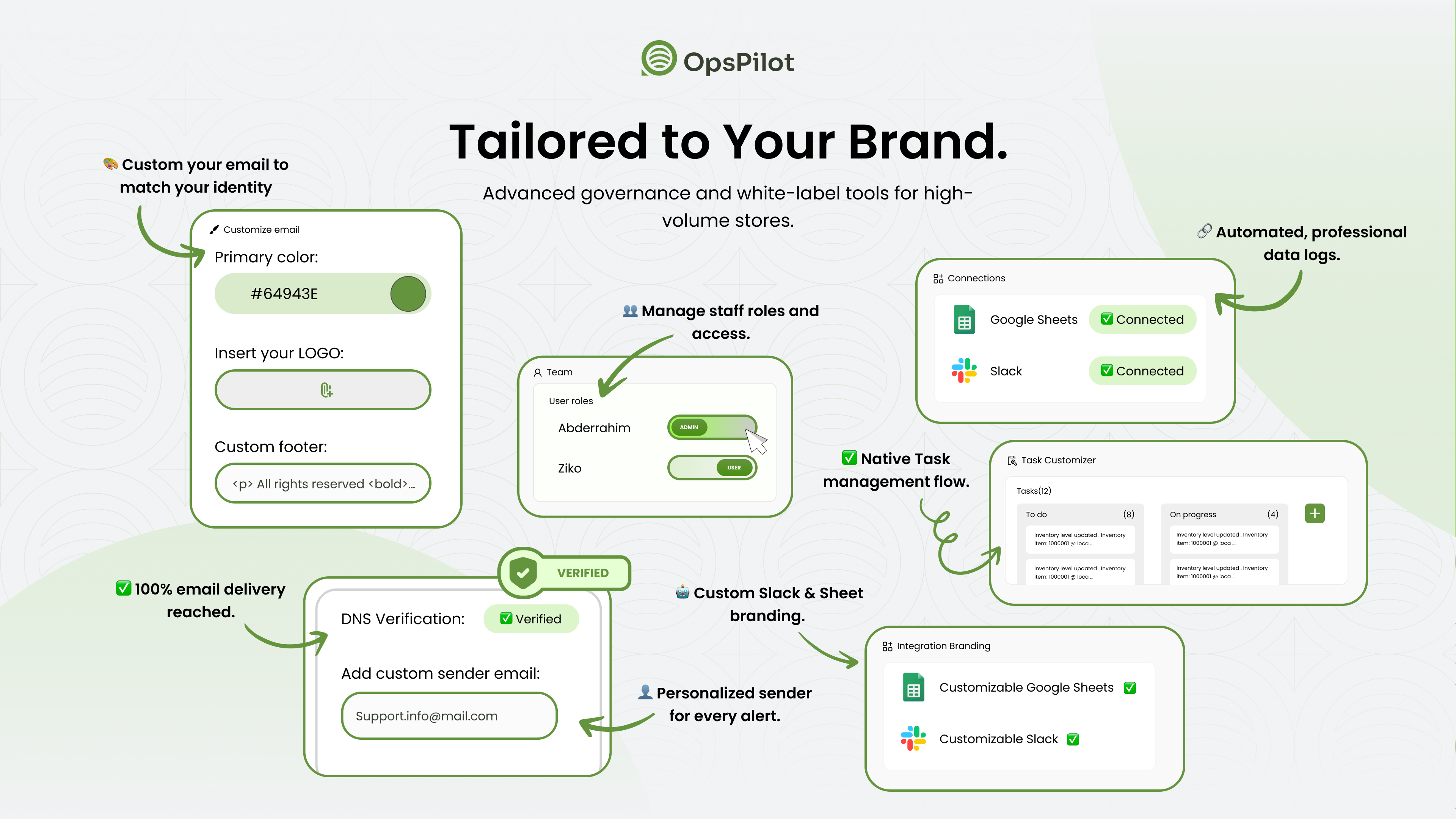 Tailored to Your Brand White-label tools