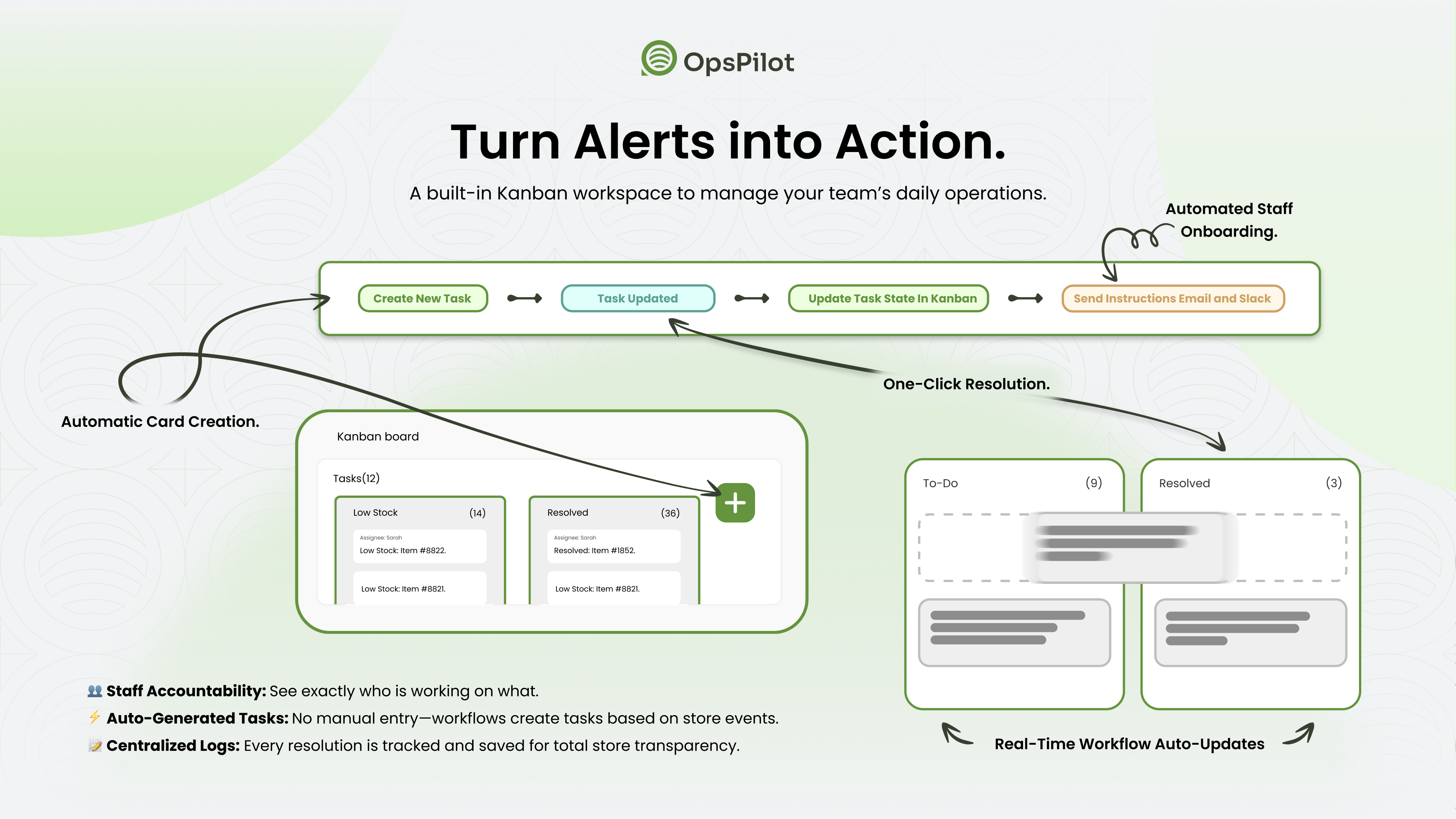 OpsPilot Turn Alerts into Action Kanban